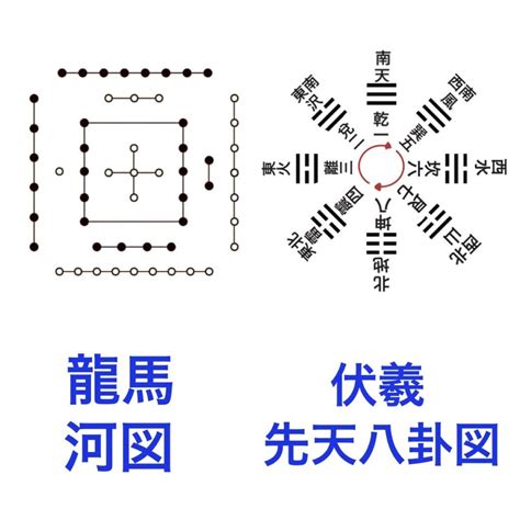 先天八掛|【易の基本】先天八卦と後天八卦の違いを解説！天か。